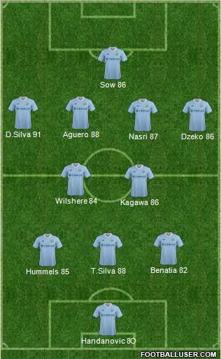 Manchester City Formation 2011