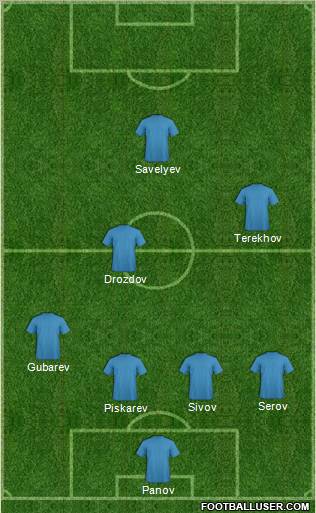 Dream Team Formation 2011