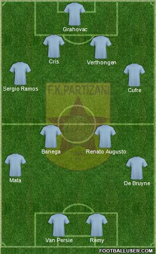 KF Partizani Tiranë Formation 2011