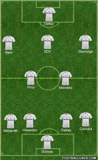 Tottenham Hotspur Formation 2011