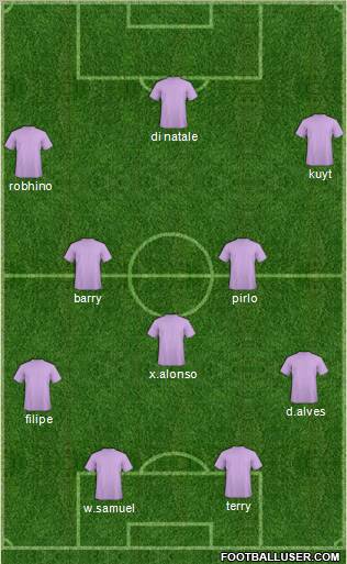 Dream Team Formation 2011