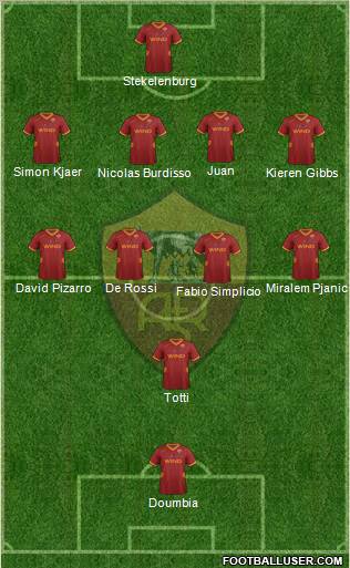 AS Roma Formation 2011