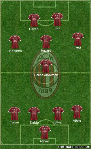 A.C. Milan Formation 2011