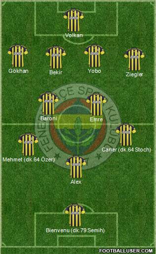 Fenerbahçe SK Formation 2011