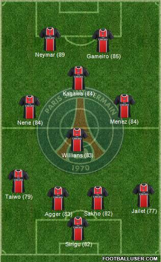 Paris Saint-Germain Formation 2011