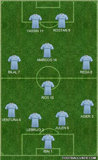 Manchester City Formation 2011