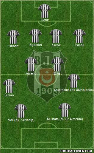 Besiktas JK Formation 2011