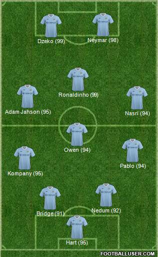Manchester City Formation 2011