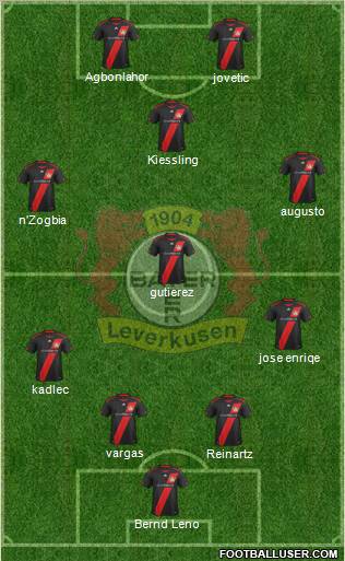 Bayer 04 Leverkusen Formation 2011