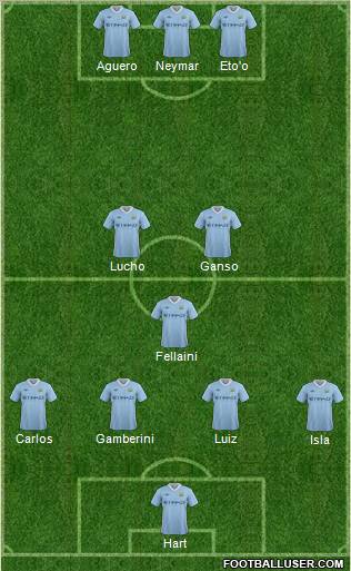 Manchester City Formation 2011