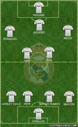 Real Madrid C.F. Formation 2011