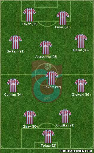 Trabzonspor Formation 2011
