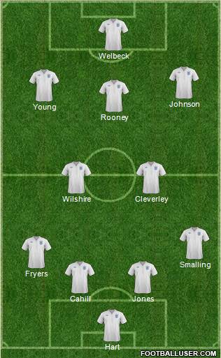 England Formation 2011