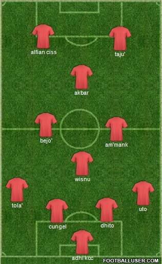 Pro Evolution Soccer Team Formation 2011