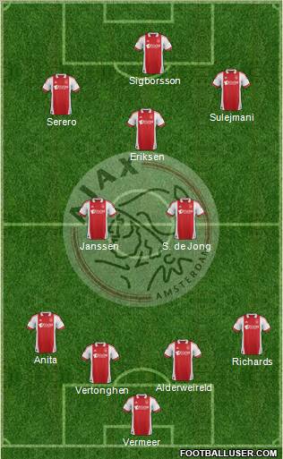 AFC Ajax Formation 2011