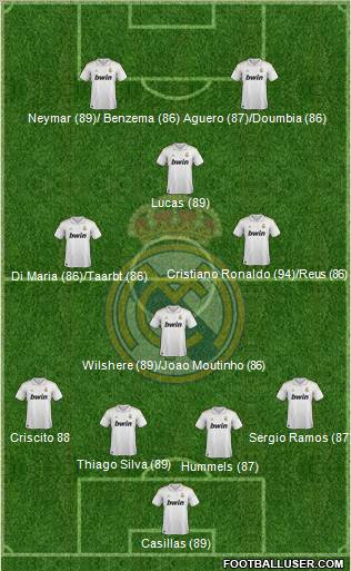 Real Madrid C.F. Formation 2011