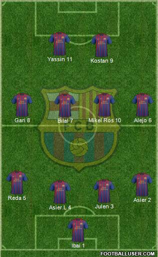 F.C. Barcelona Formation 2011