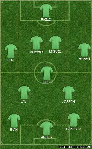 Dream Team Formation 2011