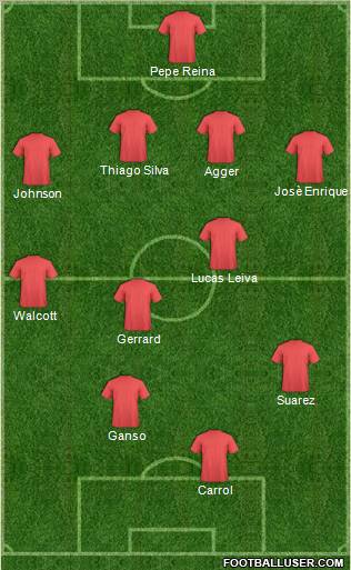 Fifa Team Formation 2011