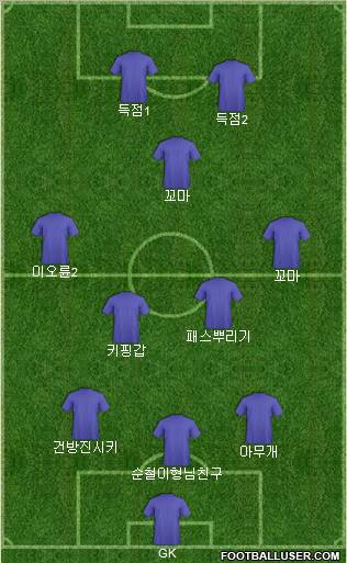 Dream Team Formation 2011