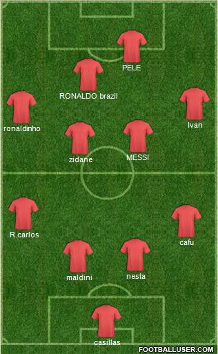 Champions League Team Formation 2011