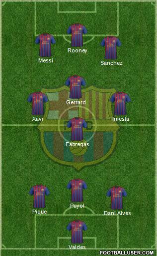 F.C. Barcelona Formation 2011
