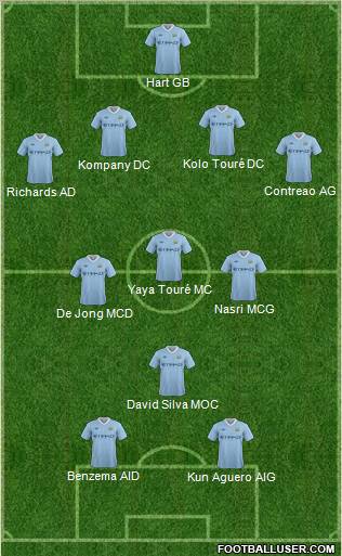 Manchester City Formation 2011