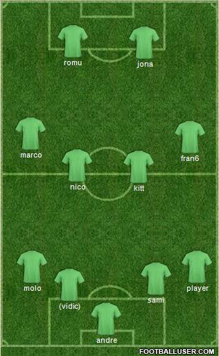 Dream Team Formation 2011