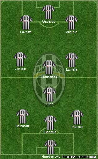 Juventus Formation 2011