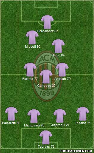 A.C. Milan Formation 2011