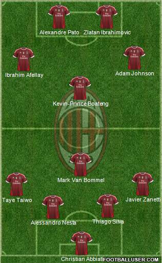 A.C. Milan Formation 2011