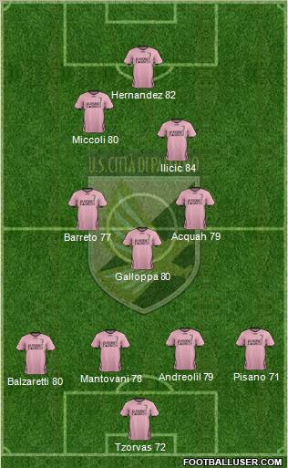 Città di Palermo Formation 2011