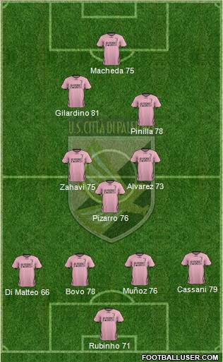 Città di Palermo Formation 2011