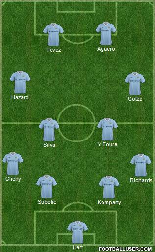 Manchester City Formation 2011