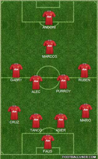 Manchester United Formation 2011