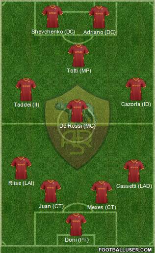 AS Roma Formation 2011
