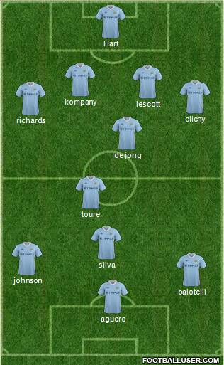 Manchester City Formation 2011