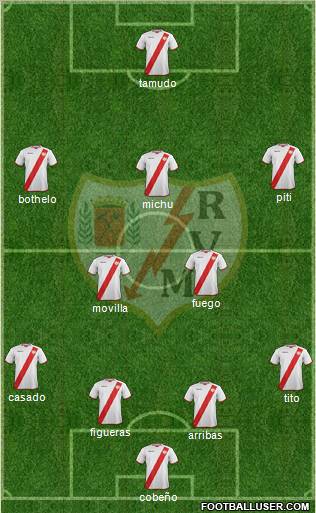 Rayo Vallecano de Madrid S.A.D. Formation 2011