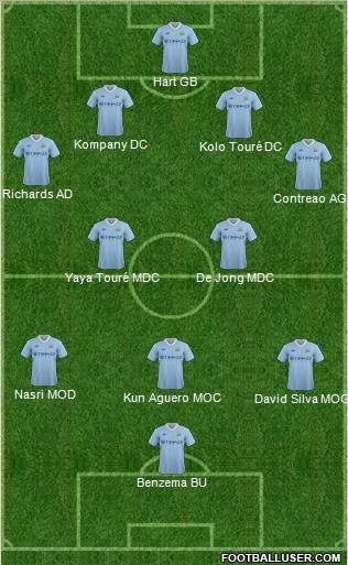 Manchester City Formation 2011