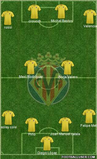 Villarreal C.F., S.A.D. Formation 2011