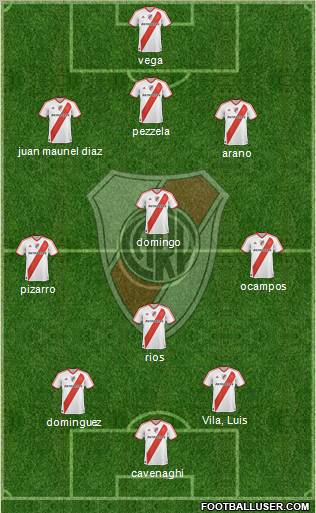 River Plate Formation 2011