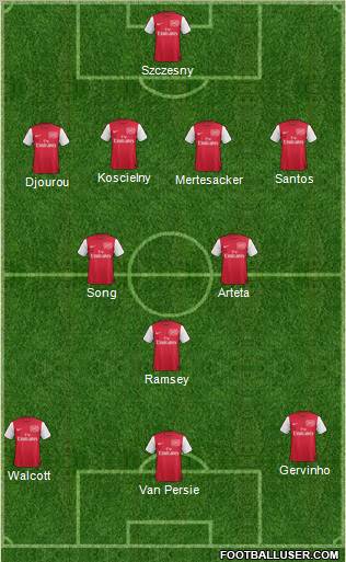 Arsenal Formation 2011