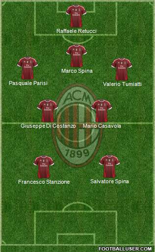 A.C. Milan Formation 2011
