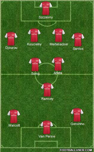 Arsenal Formation 2011