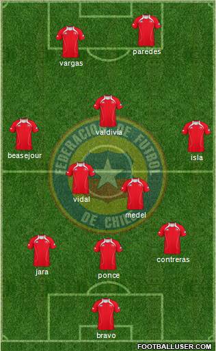 Chile Formation 2011