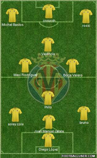Villarreal C.F., S.A.D. Formation 2011