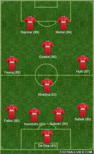 Manchester United Formation 2011