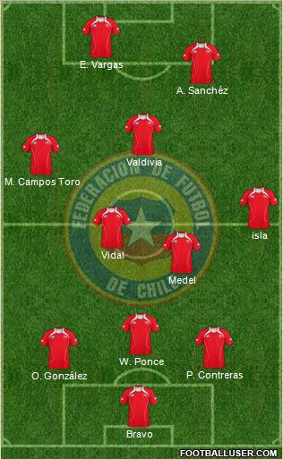 Chile Formation 2011