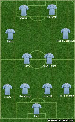 Manchester City Formation 2011