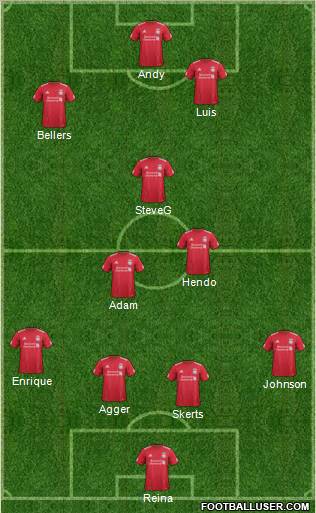Liverpool Formation 2011